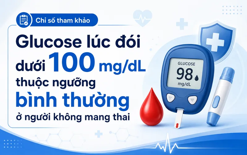 Glucose lúc đói dưới 100 mg/dL thuộc ngưỡng bình thường ở người không mang thai